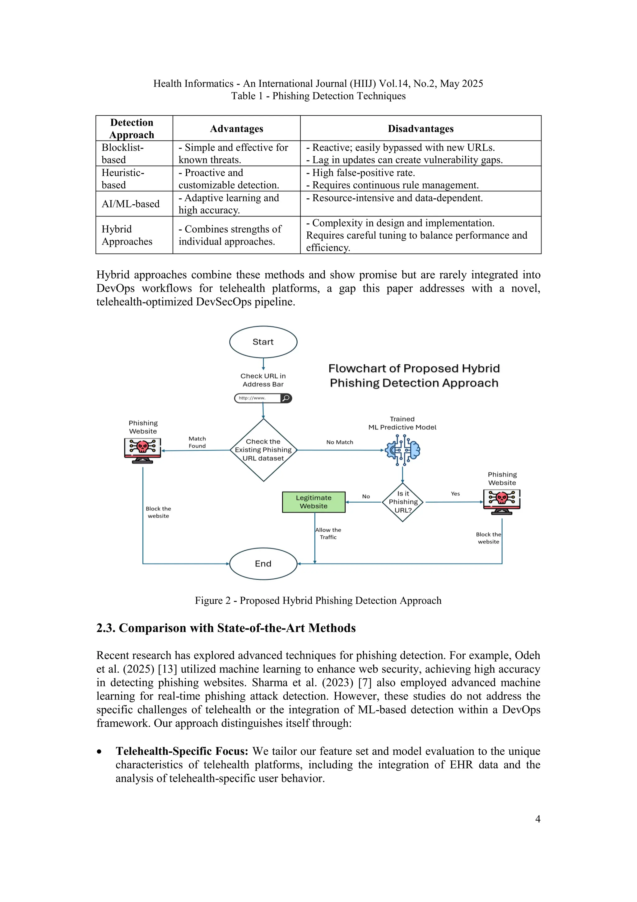 SECURING TELEHEALTH WITH STATE-OF-THE- ART MACHINE LEARNING: A ...