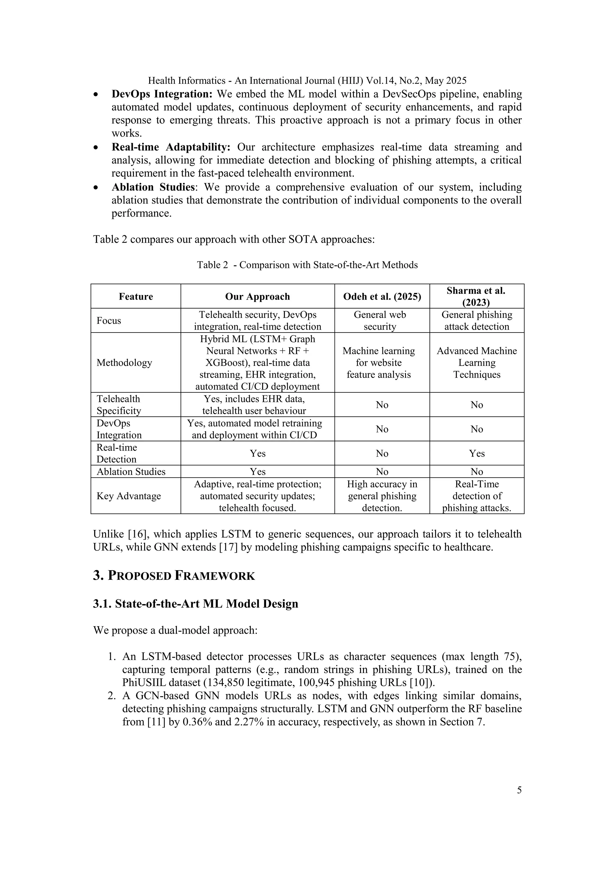SECURING TELEHEALTH WITH STATE-OF-THE- ART MACHINE LEARNING: A ...
