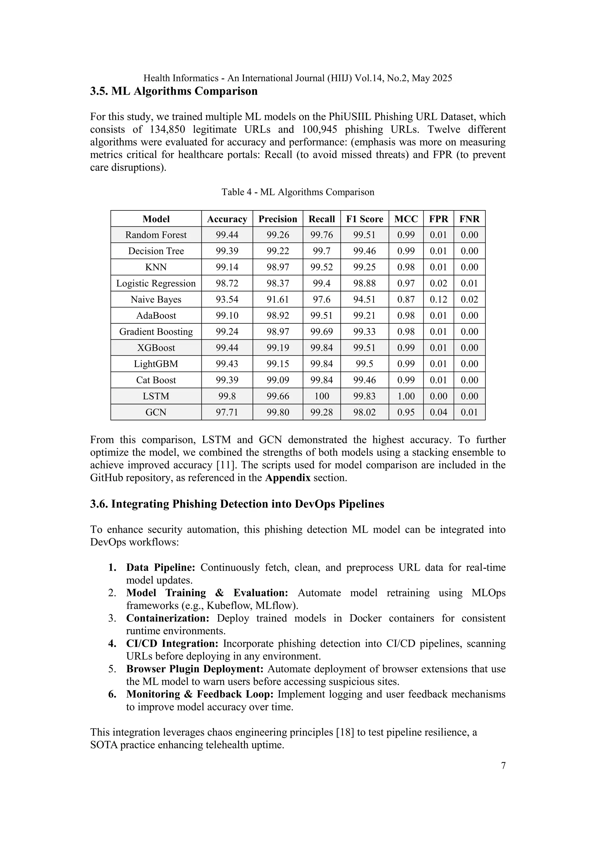 SECURING TELEHEALTH WITH STATE-OF-THE- ART MACHINE LEARNING: A ...