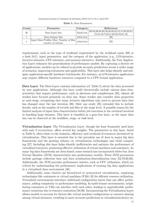 Workload Characterization for Resource Optimization of Big Data ...