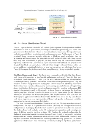 Workload Characterization for Resource Optimization of Big Data ...