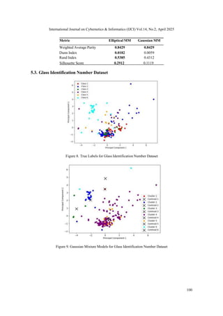 ELLIPTICAL MIXTURE MODELS IMPROVE THE ACCURACY OF GAUSSIAN MIXTURE ...