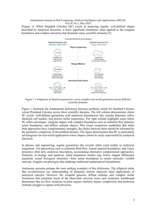 Pixelated Calculus: A Visually Intuitive Computational Method For Area ...