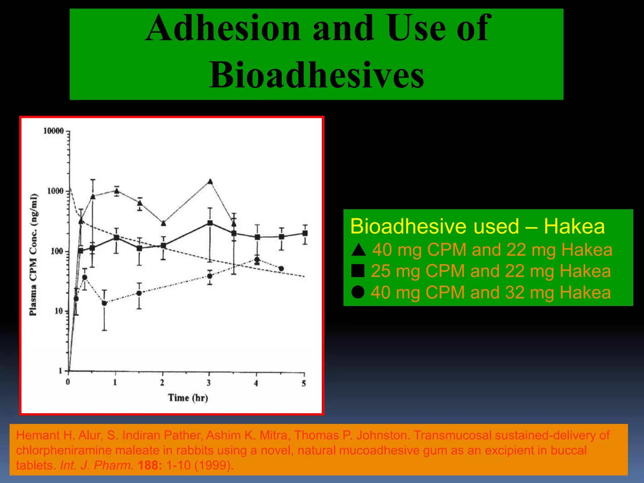 Adhesion and Use of
Bioadhesives
Hemant H. Alur, S. Indiran Pather, Ashim K. Mitra, Thomas P. Johnston. Transmucosal sustained-delivery of
chlorpheniramine maleate in rabbits using a novel, natural mucoadhesive gum as an excipient in buccal
tablets. Int. J. Pharm. 188: 1-10 (1999).
Bioadhesive used – Hakea
 40 mg CPM and 22 mg Hakea
 25 mg CPM and 22 mg Hakea
 40 mg CPM and 32 mg Hakea
 