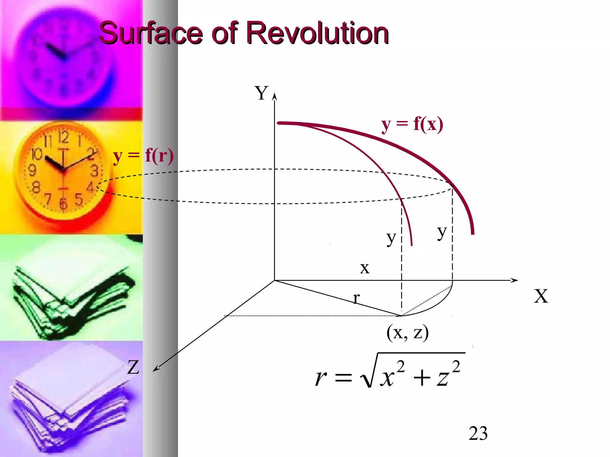 23
Z
X
Y
y = f(x)
r
y y
(x, z)
y = f(r)
x
22
zxr +=
Surface of RevolutionSurface of Revolution
 