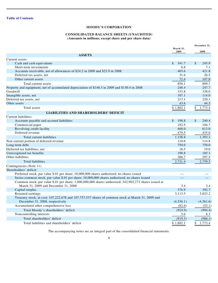 Q1 2009 Earning Report of Moodys Corp