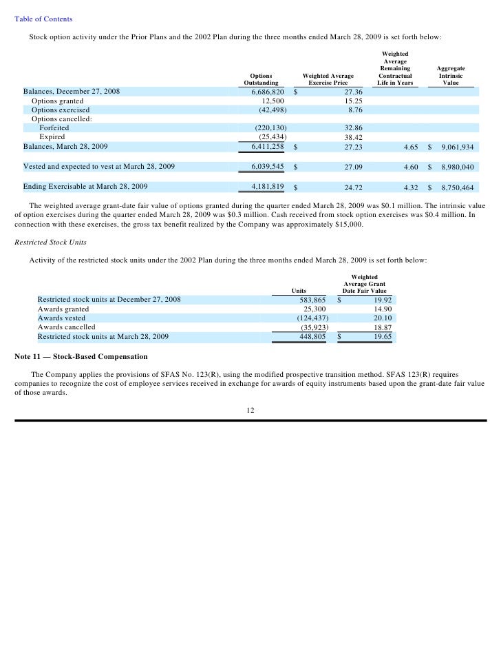 Calculate weighted average remaining life stock options