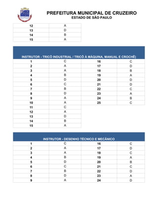 PREFEITURA MUNICIPAL DE CRUZEIRO
ESTADO DE SÃO PAULO
12 A
13 D
14 B
15 A
INSTRUTOR - TRICÔ INDUSTRIAL / TRICÔ À MÁQUINA, MANUAL E CROCHÊ)
1 C 16 C
2 A 17 D
3 A 18 B
4 B 19 A
5 D 20 D
6 C 21 D
7 B 22 C
8 D 23 A
9 A 24 B
10 A 25 C
11 C
12 A
13 D
14 B
15 A
INSTRUTOR - DESENHO TÉCNICO E MECÂNICO
1 C 16 C
2 A 17 D
3 A 18 C
4 B 19 A
5 D 20 B
6 C 21 C
7 B 22 D
8 D 23 A
9 A 24 D
 
