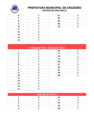 PREFEITURA MUNICIPAL DE CRUZEIRO
ESTADO DE SÃO PAULO
6 A 21 A
7 C 22 D
8 D 23 C
9 B 24 B
10 A 25 B
11 C
12 A
13 B
14 B
15 D
PROFESSOR PEB II - EDUCAÇÃO FÍSICA
1 B 16 D
2 C 17 A
3 A 18 A
4 D 19 B
5 A 20 C
6 A 21 D
7 C 22 C
8 D 23 A
9 B 24 B
10 A 25 C
11 C
12 A
13 B
14 B
15 D
DIRETOR DE ESCOLA
1 B 16 A
2 C 17 B
3 A 18 D
4 D 19 C
5 A 20 C
 