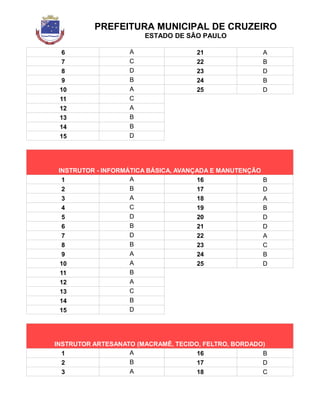 PREFEITURA MUNICIPAL DE CRUZEIRO
ESTADO DE SÃO PAULO
6 A 21 A
7 C 22 B
8 D 23 D
9 B 24 B
10 A 25 D
11 C
12 A
13 B
14 B
15 D
INSTRUTOR - INFORMÁTICA BÁSICA, AVANÇADA E MANUTENÇÃO
1 A 16 B
2 B 17 D
3 A 18 A
4 C 19 B
5 D 20 D
6 B 21 D
7 D 22 A
8 B 23 C
9 A 24 B
10 A 25 D
11 B
12 A
13 C
14 B
15 D
INSTRUTOR ARTESANATO (MACRAMÊ, TECIDO, FELTRO, BORDADO)
1 A 16 B
2 B 17 D
3 A 18 C
 