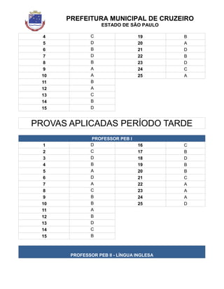 PREFEITURA MUNICIPAL DE CRUZEIRO
ESTADO DE SÃO PAULO
4 C 19 B
5 D 20 A
6 B 21 D
7 D 22 B
8 B 23 D
9 A 24 C
10 A 25 A
11 B
12 A
13 C
14 B
15 D
PROVAS APLICADAS PERÍODO TARDE
PROFESSOR PEB I
1 D 16 C
2 C 17 B
3 D 18 D
4 B 19 B
5 A 20 B
6 D 21 C
7 A 22 A
8 C 23 A
9 B 24 A
10 B 25 D
11 A
12 B
13 D
14 C
15 B
PROFESSOR PEB II - LÍNGUA INGLESA
 