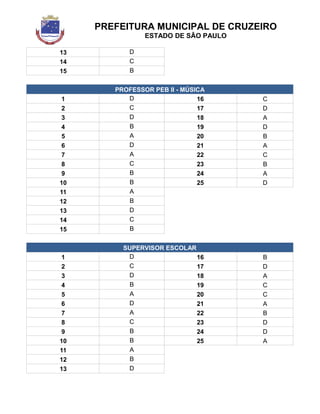 PREFEITURA MUNICIPAL DE CRUZEIRO
ESTADO DE SÃO PAULO
13 D
14 C
15 B
PROFESSOR PEB II - MÚSICA
1 D 16 C
2 C 17 D
3 D 18 A
4 B 19 D
5 A 20 B
6 D 21 A
7 A 22 C
8 C 23 B
9 B 24 A
10 B 25 D
11 A
12 B
13 D
14 C
15 B
SUPERVISOR ESCOLAR
1 D 16 B
2 C 17 D
3 D 18 A
4 B 19 C
5 A 20 C
6 D 21 A
7 A 22 B
8 C 23 D
9 B 24 D
10 B 25 A
11 A
12 B
13 D
 