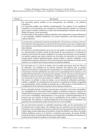 P. ORTEGA; M. RAMÍREZ; J. TORRES; A. LÓPEZ; C. YACAPANTLI; L. SUÁREZ; B. RUIZ
MODELO DE INNOVACIÓN EDUCATIVA. UN MARCO PARA LA FORMACIÓN Y EL DESARROLLO DE UNA CULTURA DE LA INNOVACIÓN
157RIED v. 10: 1, 2007, pp 145-173AIESAD I.S.S.N.: 1138-2783
Criterio Descripción
Profundidad
La innovación genera cambios en las concepciones, las actitudes y las prácticas
educativas.
La innovación implica una auténtica transformación. Una ruptura de los equilibrios
aceptados en las estructuras, que constituyen el funcionamiento rutinario, la situación
que se quiere cambiar. Cuando no se altera este funcionamiento rutinario, sólo se puede
hablar de ajustes, no de innovación.
La innovación no sólo produce cambios profundos en las instituciones, sus procedimientos
y sus materiales, también transforma a los actores educativos, sean éstos personas o
sujetos colectivos.
Pertinencia
La innovación es pertinente al contexto socioeducativo. El contexto se reconoce como uno
de los factores más importantes en el éxito de las innovaciones, por lo que se deben tomar
en cuenta sus características, haciendo de la innovación una solución a una problemática
bien deﬁnida.
El contexto es tan determinante que lo que en uno puede ser innovador, en otro, no lo
es, determinando el carácter mismo de innovación de una experiencia. La tentación de
importar innovaciones de manera simplista es un riesgo si los contextos no son similares
en aquellos aspectos que tienen relación con el proceso de innovación. La innovación
misma puede cambiar signiﬁcativamente cuando cambia el contexto, obligando a una
redeﬁnición de aspectos sustantivos de la innovación pues los problemas no suelen ser los
mismos ni se resuelven de la misma manera en contextos distintos.
Orientadaalosresultados
La innovación no es un ﬁn en sí misma, sino un medio para lograr mejor los ﬁnes de
la educación. Los resultados de un sistema educativo son diversos pero se pueden
destacar la formación, la generación de conocimiento y la vinculación con la sociedad. Las
innovaciones entonces producirán una mejora en los aprendizajes de los alumnos, en la
gestión del conocimiento y en los proyectos conjuntos y en los convenios concretos que se
establecen entre las escuelas y las industrias, el gobierno y las organizaciones sociales.
La innovación ha de servir para mejorar la calidad y la equidad del sistema educativo.
En cuanto a la calidad, se trata de evaluar, con un sistema de indicadores auténticos,
válidos y conﬁables, los resultados de la innovación. La equidad no se limita a la igualdad
de oportunidades, incluye también la atención que se debe prestar a la diversidad en el
cumplimiento de las funciones sustantivas de los sistemas educativos.
Permanencia
Se ha mantenido durante el tiempo necesario para convertirse en la nueva normalidad.
La complejidad de la innovación implica cambios en distintos niveles que requieren de
tiempos diversos para que ocurran y se consoliden. Para que estos cambios se constituyan
en la nueva normalidad, interiorizándose en las personas e institucionalizándose en el
sistema, hay una relación no lineal entre la consolidación de los cambios y el tiempo
transcurrido. Sin embargo, la institucionalización de una innovación no constituye una
garantía de su permanencia porque los procesos no son irreversibles.
Anticipación
En una innovación educativa se vislumbra claramente cuáles son las características de
la situación que se quiere lograr. Sin embargo, hay que considerar que las innovaciones
educativas, como resultado de un proceso interactivo en el que pueden surgir imprevistos,
suelen seguir caminos diferentes en la práctica. Cuando los objetivos son claros, se pueden
deﬁnir problemas nuevos en el trayecto y resolverlos para seguir, de manera ﬂexible,
tratando de lograr el cambio deseado pero con la disposición de modiﬁcar los términos de
la innovación cuando los cambios en el contexto así lo exigen.
 