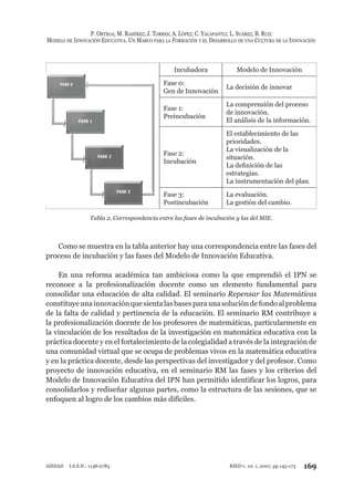 P. ORTEGA; M. RAMÍREZ; J. TORRES; A. LÓPEZ; C. YACAPANTLI; L. SUÁREZ; B. RUIZ
MODELO DE INNOVACIÓN EDUCATIVA. UN MARCO PARA LA FORMACIÓN Y EL DESARROLLO DE UNA CULTURA DE LA INNOVACIÓN
169RIED v. 10: 1, 2007, pp 145-173AIESAD I.S.S.N.: 1138-2783
Incubadora Modelo de Innovación
Fase 0:
Gen de Innovación
La decisión de innovar
Fase 1:
Preincubación
La comprensión del proceso
de innovación.
El análisis de la información.
Fase 2:
Incubación
El establecimiento de las
prioridades.
La visualización de la
situación.
La deﬁnición de las
estrategias.
La instrumentación del plan.
Fase 3:
Postincubación
La evaluación.
La gestión del cambio.
Tabla 2. Correspondencia entre las fases de incubación y las del MIE.
Como se muestra en la tabla anterior hay una correspondencia entre las fases del
proceso de incubación y las fases del Modelo de Innovación Educativa.
En una reforma académica tan ambiciosa como la que emprendió el IPN se
reconoce a la profesionalización docente como un elemento fundamental para
consolidar una educación de alta calidad. El seminario Repensar las Matemáticas
constituyeunainnovaciónquesientalasbasesparaunasolucióndefondoalproblema
de la falta de calidad y pertinencia de la educación. El seminario RM contribuye a
la profesionalización docente de los profesores de matemáticas, particularmente en
la vinculación de los resultados de la investigación en matemática educativa con la
práctica docente y en el fortalecimiento de la colegialidad a través de la integración de
una comunidad virtual que se ocupa de problemas vivos en la matemática educativa
y en la práctica docente, desde las perspectivas del investigador y del profesor. Como
proyecto de innovación educativa, en el seminario RM las fases y los criterios del
Modelo de Innovación Educativa del IPN han permitido identificar los logros, para
consolidarlos y rediseñar algunas partes, como la estructura de las sesiones, que se
enfoquen al logro de los cambios más difíciles.
 