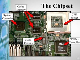 13
The Chipset
Cache
Memory
System
Controller
PCI Bus
Controller
CPU
Socket
Clock
Circuits
 