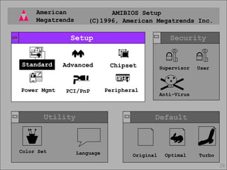 28
American
Megatrends
AMIBIOS Setup
(C)1996, American Megatrends Inc.
Default
Original Optimal Turbo
Utility
Color Set Language
Security
Supervisor User
Anti-Virus
28
Setup
1
7
Standard
PCI/PnP
Advanced
Peripheral
Power Mgmt
Chipset
 