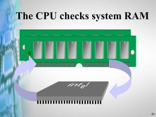 49
The CPU checks system RAM
 