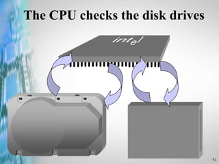 51
The CPU checks the disk drives
 