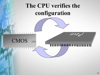 52
The CPU verifies the
configuration
CMOS
 