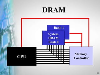 69
DRAM
CPU
Memory
Controller
System
DRAM
Bank 0
Bank 1
 