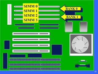 SIMM 0
SIMM 1
SIMM 2
SIMM 3
BANK 1
87
 
