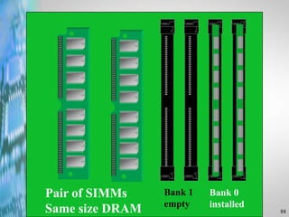 88
Bank 0
installed
Bank 1
empty
Pair of SIMMs
Same size DRAM
 