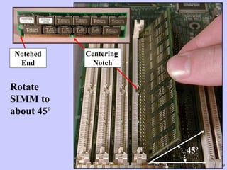 89
Rotate
SIMM to
about 45º
45º
Centering
Notch
Notched
End
 