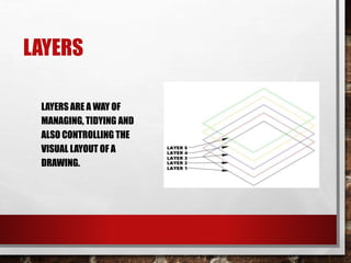 LAYERS
LAYERS ARE A WAY OF
MANAGING, TIDYING AND
ALSO CONTROLLING THE
VISUAL LAYOUT OF A
DRAWING.
 