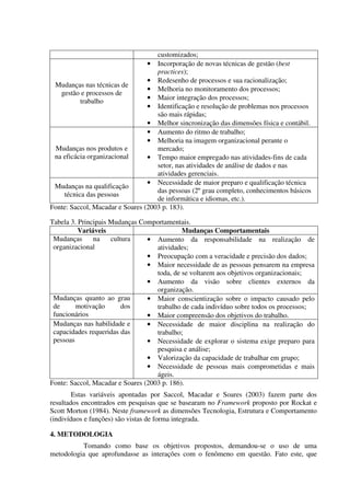 customizados;
                                •   Incorporação de novas técnicas de gestão (best
                                    practices);
                                 • Redesenho de processos e sua racionalização;
 Mudanças nas técnicas de
                                 • Melhoria no monitoramento dos processos;
   gestão e processos de
                                 • Maior integração dos processos;
          trabalho
                                 • Identificação e resolução de problemas nos processos
                                    são mais rápidas;
                                 • Melhor sincronização das dimensões física e contábil.
                                 • Aumento do ritmo de trabalho;
                                 • Melhoria na imagem organizacional perante o
  Mudanças nos produtos e           mercado;
 na eficácia organizacional      • Tempo maior empregado nas atividades-fins de cada
                                    setor, nas atividades de análise de dados e nas
                                    atividades gerenciais.
                                 • Necessidade de maior preparo e qualificação técnica
 Mudanças na qualificação
                                    das pessoas (2º grau completo, conhecimentos básicos
    técnica das pessoas
                                    de informática e idiomas, etc.).
Fonte: Saccol, Macadar e Soares (2003 p. 183).

Tabela 3. Principais Mudanças Comportamentais.
          Variáveis                          Mudanças Comportamentais
 Mudanças      na    cultura     • Aumento da responsabilidade na realização de
 organizacional                     atividades;
                                 • Preocupação com a veracidade e precisão dos dados;
                                 • Maior necessidade de as pessoas pensarem na empresa
                                    toda, de se voltarem aos objetivos organizacionais;
                                 • Aumento da visão sobre clientes externos da
                                    organização.
 Mudanças quanto ao grau         • Maior conscientização sobre o impacto causado pelo
 de      motivação       dos        trabalho de cada indivíduo sobre todos os processos;
 funcionários                    • Maior compreensão dos objetivos do trabalho.
 Mudanças nas habilidade e       • Necessidade de maior disciplina na realização do
 capacidades requeridas das         trabalho;
 pessoas                         • Necessidade de explorar o sistema exige preparo para
                                    pesquisa e análise;
                                 • Valorização da capacidade de trabalhar em grupo;
                                 • Necessidade de pessoas mais comprometidas e mais
                                    ágeis.
Fonte: Saccol, Macadar e Soares (2003 p. 186).
        Estas variáveis apontadas por Saccol, Macadar e Soares (2003) fazem parte dos
resultados encontrados em pesquisas que se basearam no Framework proposto por Rockat e
Scott Morton (1984). Neste framework as dimensões Tecnologia, Estrutura e Comportamento
(indivíduos e funções) são vistas de forma integrada.

4. METODOLOGIA
          Tomando como base os objetivos propostos, demandou-se o uso de uma
metodologia que aprofundasse as interações com o fenômeno em questão. Fato este, que
 