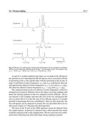 understanding-nmr-spectroscopy | PDF