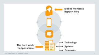 © 2014 Forrester Research, Inc. Reproduction Prohibited 17
Technology
Processes
Systems
The hard work
happens here
Mobile moments
happen here
 