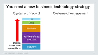 © 2014 Forrester Research, Inc. Reproduction Prohibited 18
You need a new business technology strategy
Network
Hardware/infra
structure
Software
Data
Systems of record
UX
Systems of engagement
Design
starts with
transactions
 