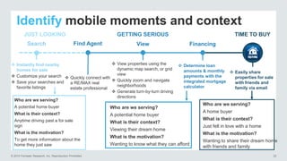 © 2014 Forrester Research, Inc. Reproduction Prohibited 22
Identify mobile moments and context
JUST LOOKING TIME TO BUY
Find Agent
 Instantly find nearby
homes for sale
 Customize your search
 Save your searches and
favorite listings
Who are we serving?
A potential home buyer
What is their context?
Viewing their dream home
What is the motivation?
Wanting to know what they can afford
Who are we serving?
A potential home buyer
What is their context?
Anytime driving past a for sale
sign
What is the motivation?
To get more information about the
home they just saw
Who are we serving?
A home buyer
What is their context?
Just fell in love with a home
What is the motivation?
Wanting to share their dream home
with friends and family
View Financing
 Quickly connect with
a RE/MAX real
estate professional
 View properties using the
dynamic map search, or grid
view
 Quickly zoom and navigate
neighborhoods
 Generate turn-by-turn driving
directions
 Determine loan
amounts & monthly
payments with the
integrated mortgage
calculator
 Easily share
properties for sale
with friends and
family via email
GETTING SERIOUS
Search
 