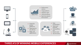 Data
orchestration
Optimized
payloads
Online/offline
sync
Elastic scale
Secure access
Great UX
across
platforms
Openness to
any device
Apps, not
applications
Performance
metrics
Usage patterns
Adoption rates
Lifecycle efficacy
Real-time data to
drive actions
THREE A’S OF WINNING MOBILE EXPERIENCES
 