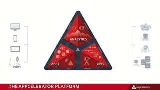 THE APPCELERATOR PLATFORM
 