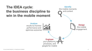 © 2014 Forrester Research, Inc. Reproduction Prohibited 37
Analyze
results to monitor
performance and
optimize outcomes
Design
the mobile
engagement
Engineer
your platforms,
processes, and
people for mobile
Identify
the mobile moments
and context
The IDEA cycle:
the business discipline to
win in the mobile moment
 