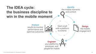 © 2014 Forrester Research, Inc. Reproduction Prohibited 38
Analyze
results to monitor
performance and
optimize outcomes
Design
the mobile
engagement
Engineer
your platforms,
processes, and
people for mobile
Identify
the mobile moments
and context
The IDEA cycle:
the business discipline to
win in the mobile moment
Start small
with a platform
to extend.
 