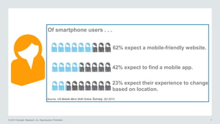 © 2014 Forrester Research, Inc. Reproduction Prohibited 7
62% expect a mobile-friendly website.
42% expect to find a mobile app.
23% expect their experience to change
based on location.
Of smartphone users . . .
Source: US Mobile Mind Shift Online Survey, Q3 2013
 