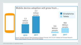 © 2014 Forrester Research, Inc. Reproduction Prohibited 8
Mobile device adoption will grow from…
2012
Tablets
Smartphones
153
Million
people
662
Million
people
2.3
billion
people
1.2
billion
people
Source: Forrester Research World Smartphone Adoption Forecast, 2012 To 2017 (Global) and Forrester Research
World Tablet Adoption Forecast, 2012 To 2017 (Global)
20172012 2017
 