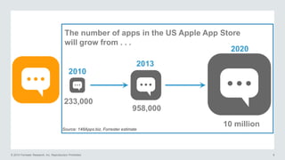 © 2014 Forrester Research, Inc. Reproduction Prohibited 9
The number of apps in the US Apple App Store
will grow from . . .
2010
2020
2013
233,000
958,000
10 million
Source: 148Apps.biz, Forrester estimate
 