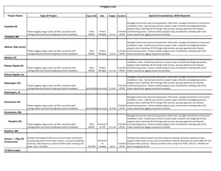 Project List 1 | PPT