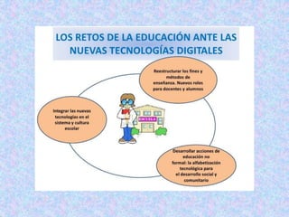 enseñar y aprender para el siglo xxi