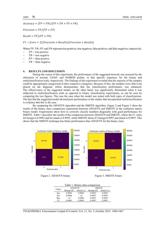 Deep learning approach to DDoS attack with imbalanced data at the ...