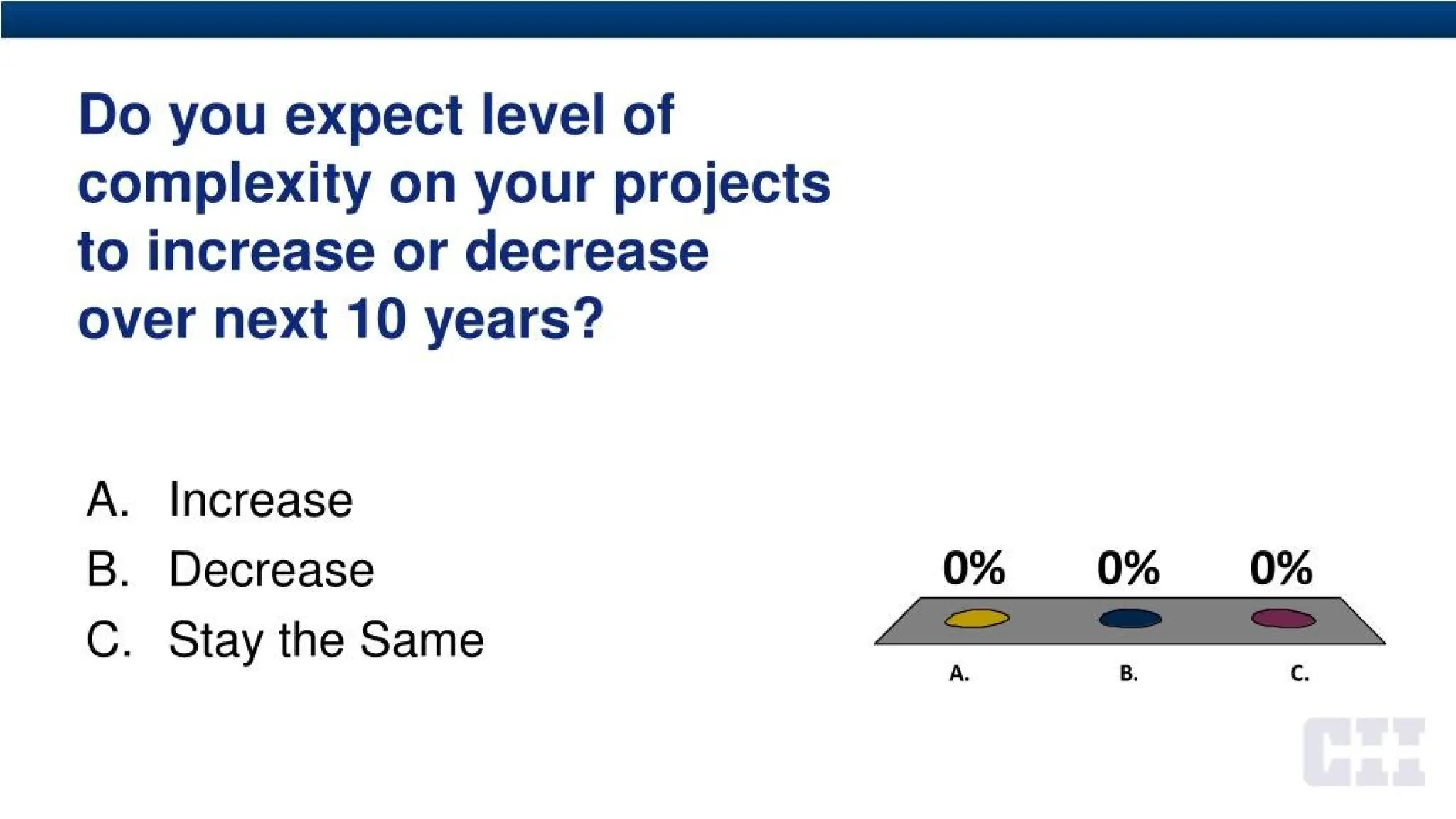 Do you expect level of
complexity on your projects
to increase or decrease
over next 10 years?
A. Increase
B. Decrease
C. Stay the Same
0% 0% 0%
A, B,
 