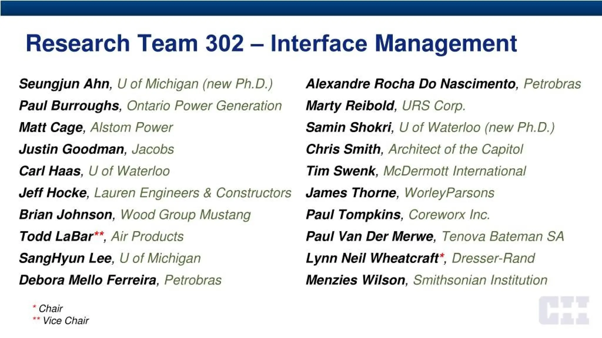Research Team 302 - Interface Management
Seungjun Ahn, U of Michigan (new Ph.D.)
Paul Burroughs, Ontario Power Generation
Matt Cage, Alstom Power
Justin Goodman, Jacobs
Carl Haas, U of Waterloo
Jeff Hocke, Lauren Engineers & Constructors
Brian Johnson, Wood Group Mustang
Todd LaBar**, Air Products
SangHyun Lee, U of Michigan
Debora Mello Ferreira, Petrobras
* Chair
** Vice Chair
Alexandre Rocha Do Nascimento, Petrobras
Marty Reibold, UPS Corp.
Samin Shokri, U of Waterloo (new Ph.D.)
Chris Smith, Architect of the Capitol
Tim Swenk, McDermott International
James Thorne, WorleyParsons
Paul Tompkins, Coreworx Inc.
Paul Van DerMerwe, Tenova Bateman SA
Lynn Neil Wheatcraft*, Dresser-Rand
Menzies Wilson, Smithsonian Institution
 
