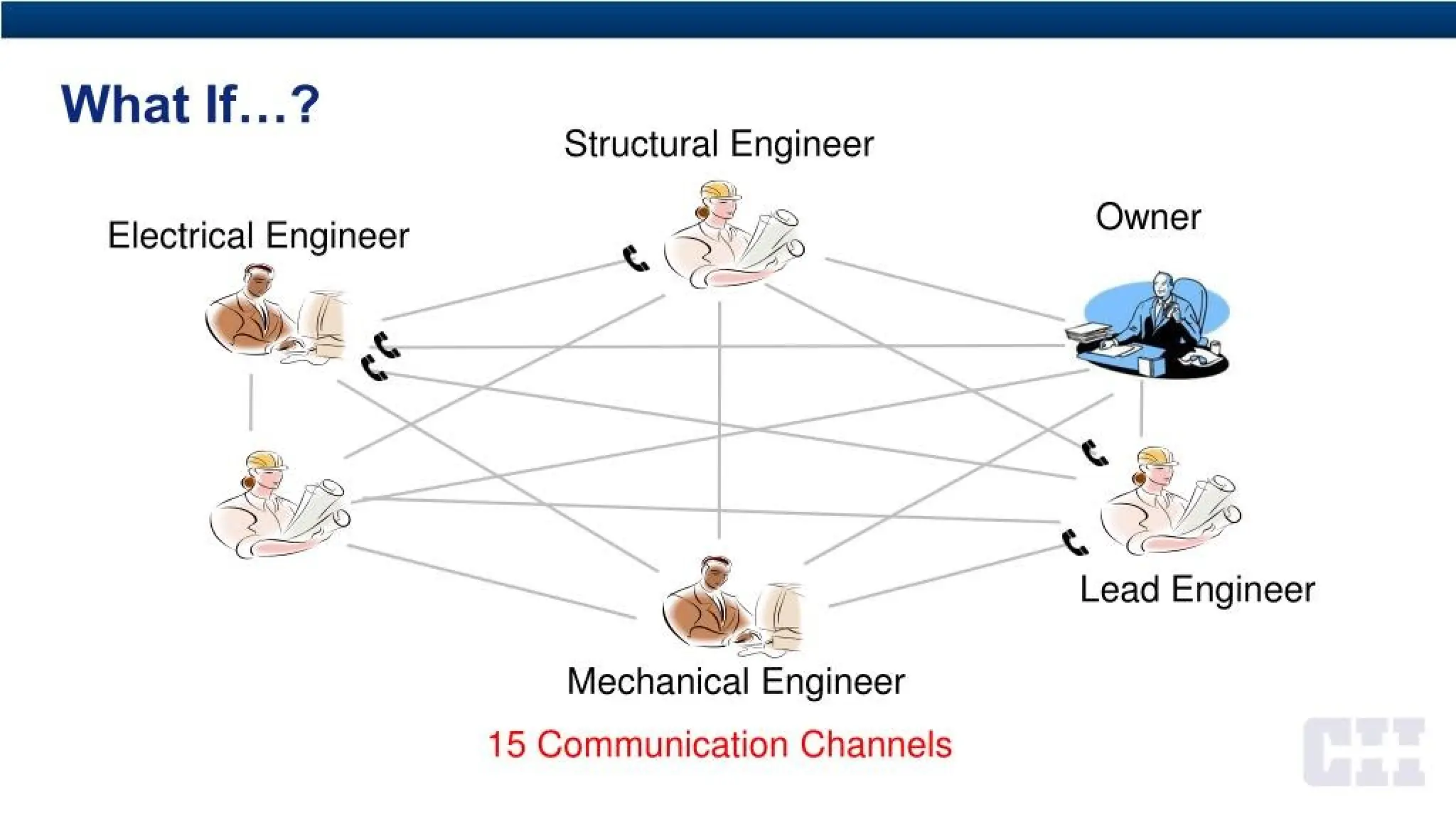 What If...?
Structural Engineer
Owner
Electrical Engineer
-
Lead Engineer
Mechanical Engineer
15 Communication Channels
 
