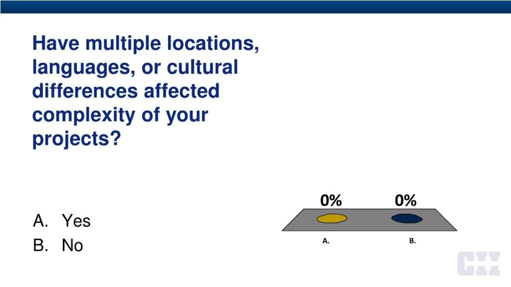 Have multiple locations,
languages, or cultural
differences affected
complexity of your
projects?
0%
A. Yes
B. No
A. B.
 