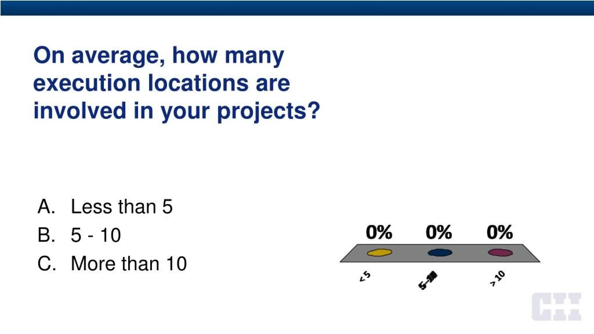 On average, how many
execution locations are
involved in your projects?
A. Less than 5
B. 5-10
C. More than 10
0% 0% 0%
 