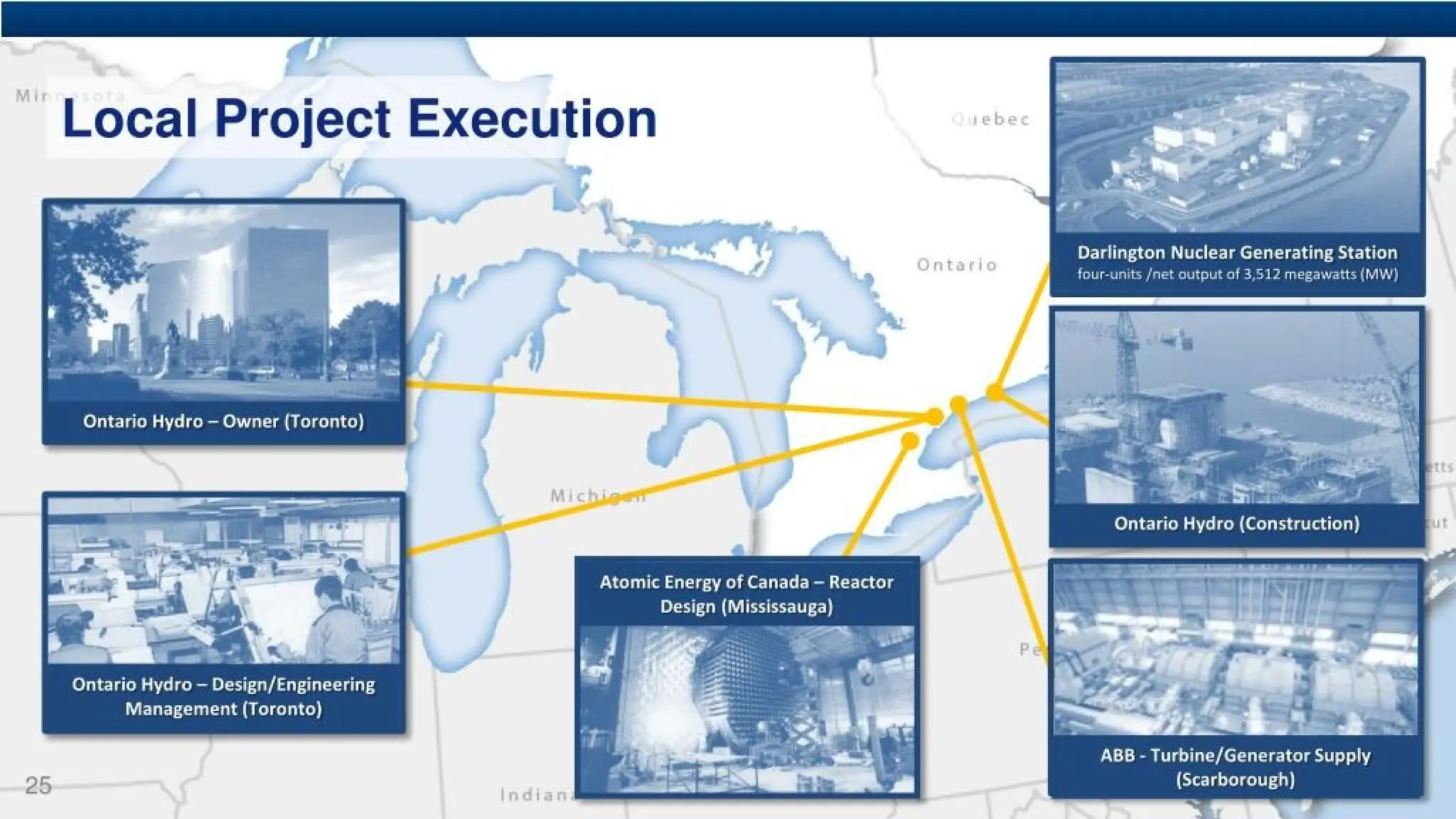Darlington Nuclear Generating Station
four-units /net output of 3,512 megawatts (MW J
Ontario Hydro - Owner (Toronto)
Ontario Hydro (Construction)
Atomic Energy of Canada - Reactor
Design (Mississauga)
Ontario Hydro - Design/Engineering
Management (Toronto)
ABB- Turbine/Generator Supply
(Scarborough)
 