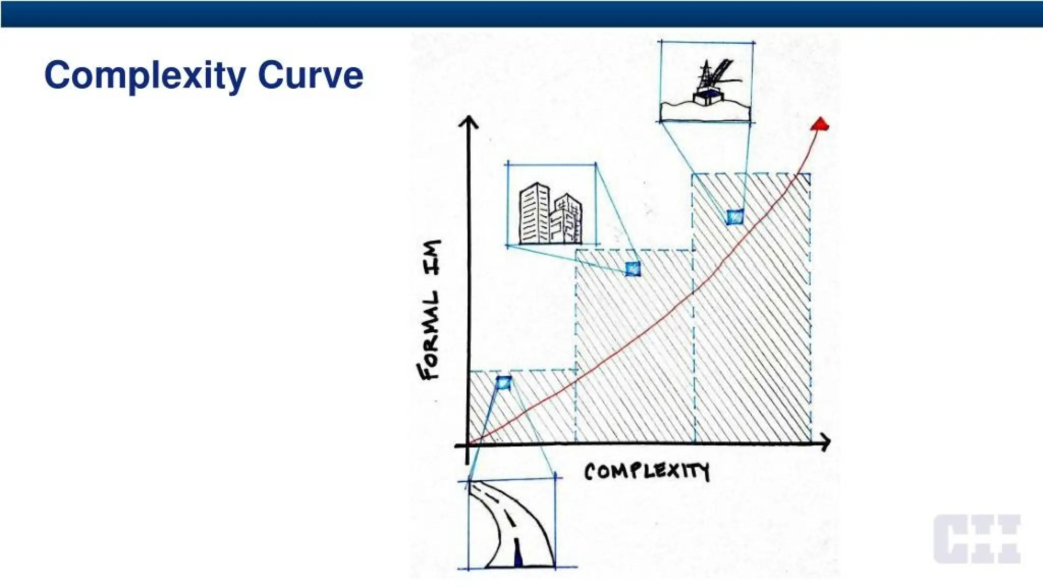 i_ cotAfuexrri
Complexity Curve
Urr
nwcwcy
 